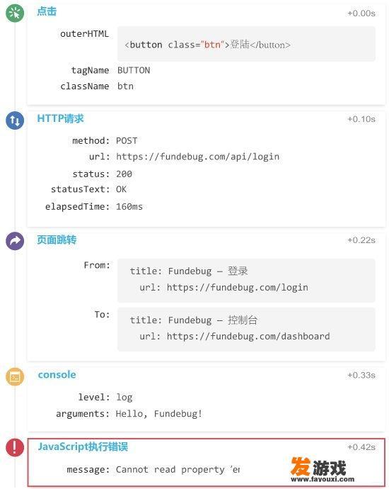Fundebug的功能与作用