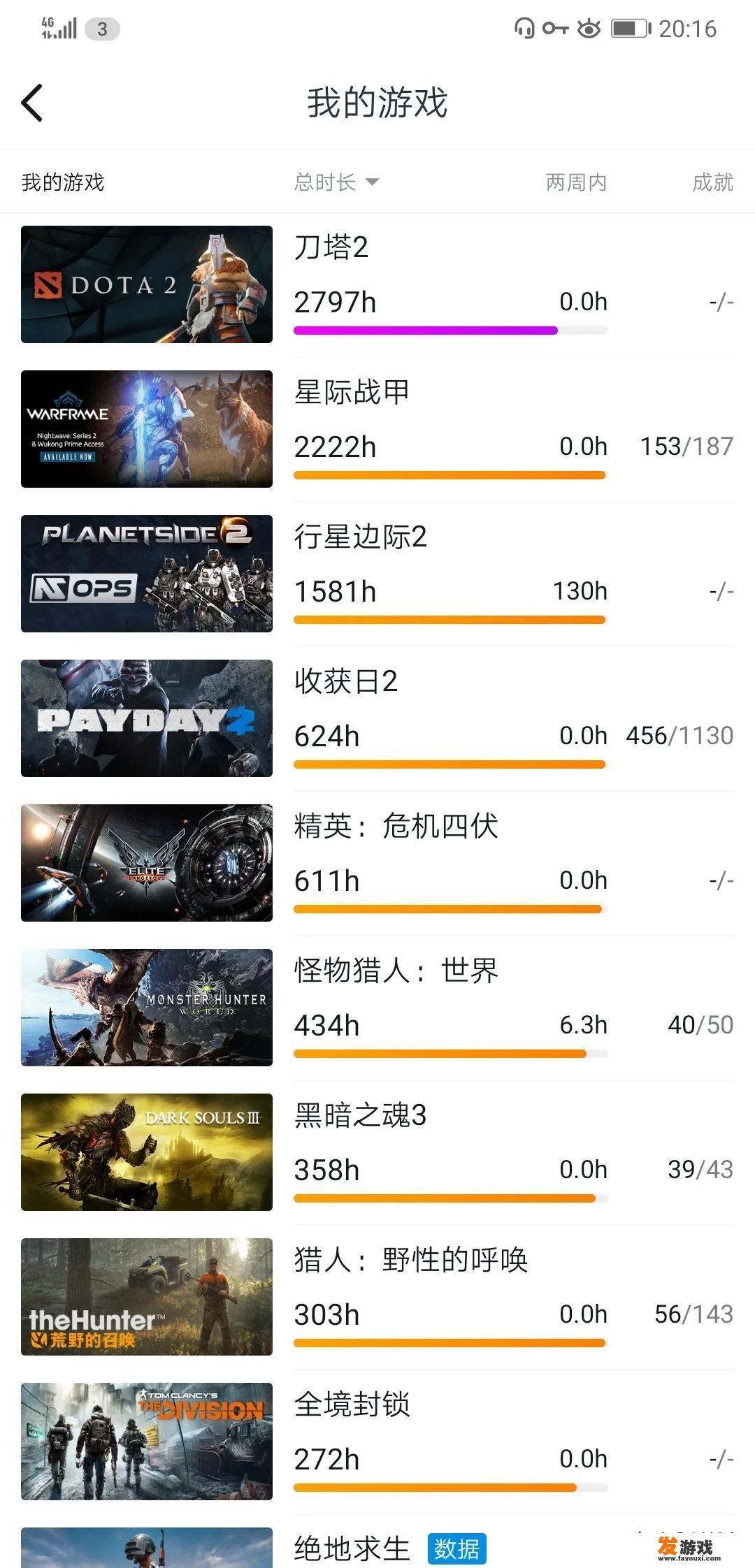 ps4有哪些赛车游戏