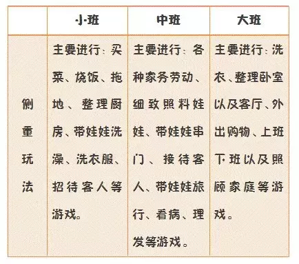娃娃家有哪些玩法