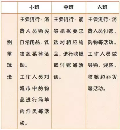 娃娃家有哪些玩法