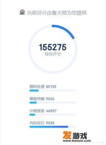 4000元最强主机搭配