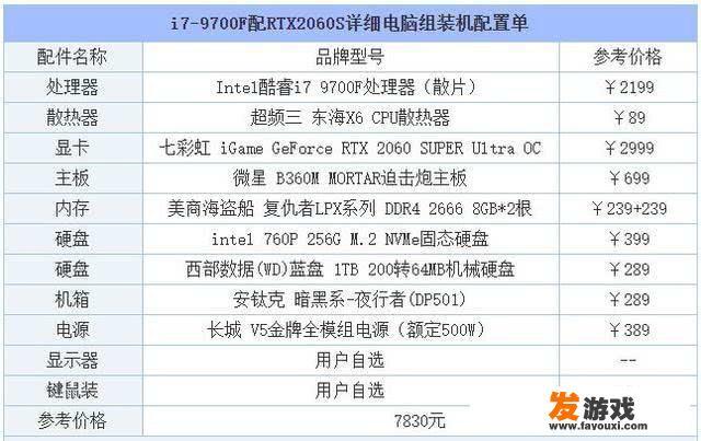 预算7000，纯主机，i7 2060s有推荐的吗