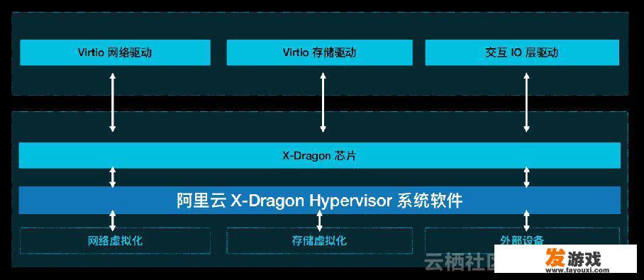 阿里云推出的针对人工智能的“神龙服务器”有多厉害