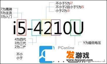 笔记本电脑预算4000-5000元，不打游戏，日常使用，有什么推荐