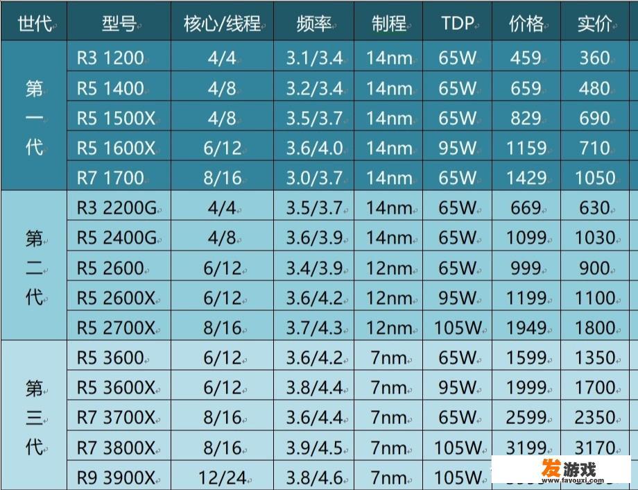 笔记本电脑预算4000-5000元，不打游戏，日常使用，有什么推荐
