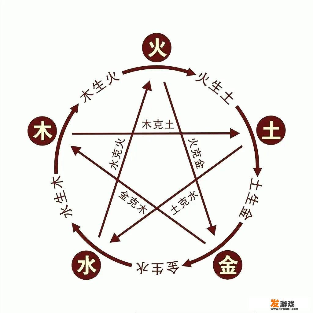 三国战纪66aa啥意思