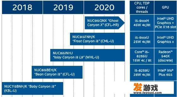 英特尔计划在2019年推出哪几款NUC迷你PC新品
