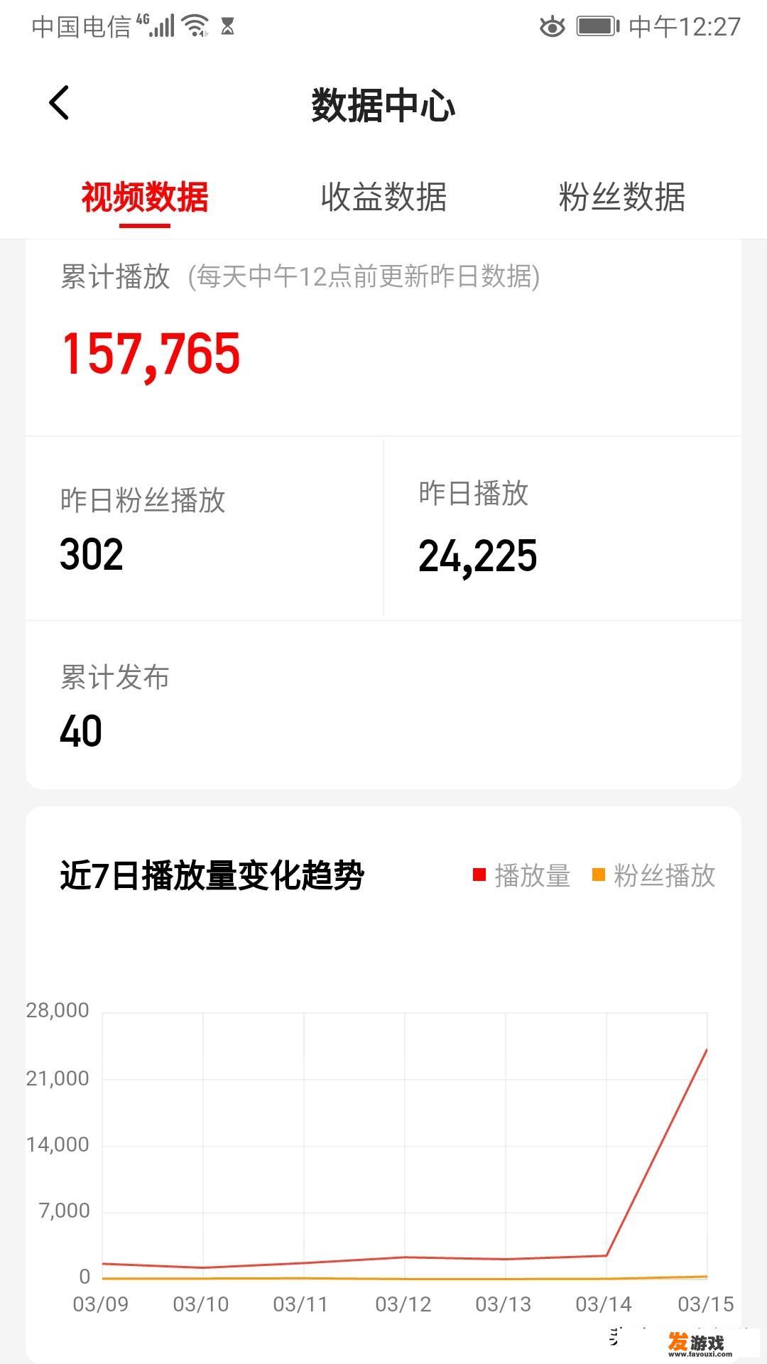 游戏领域没有推荐和播放量，该怎么办？该从哪里下手呢