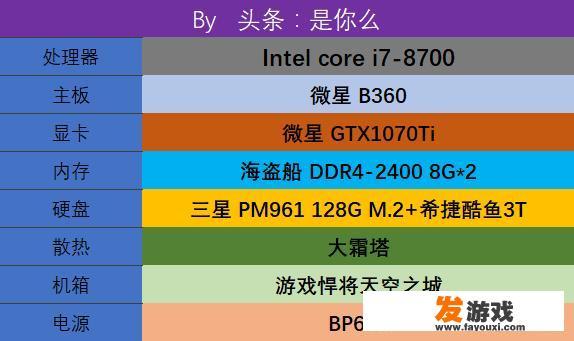 2021最具性价比组装电脑组装推荐