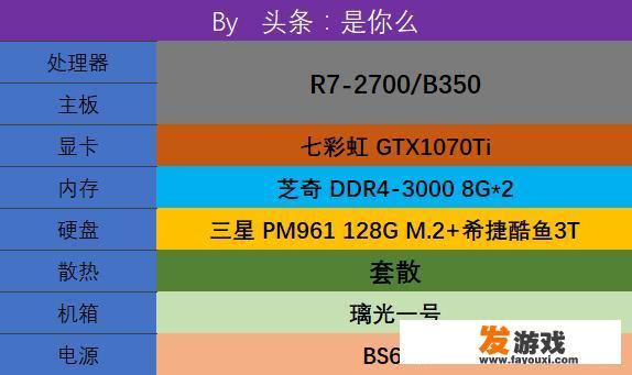 2021最具性价比组装电脑组装推荐
