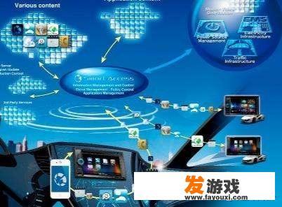 汽车研发未来的方向是什么