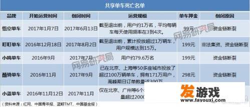 荆州共享电动车怎么没有了