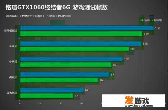 玩街头篮球很卡，如何把电脑优化到最好效果