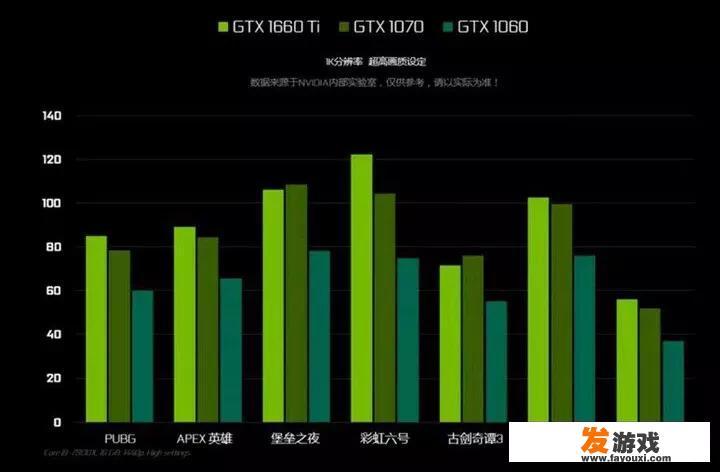 5000-6000主机配置推荐