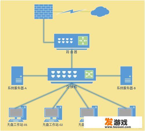 网吧电脑内存有那么大吗？为什么能有很多游戏呢