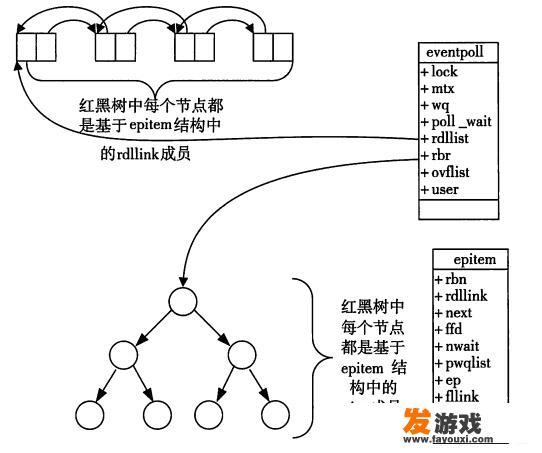 libevent基于select吗
