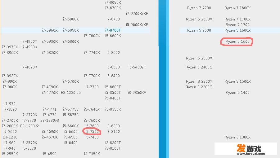 i5 7500和ryzen 1600玩游戏选哪个好