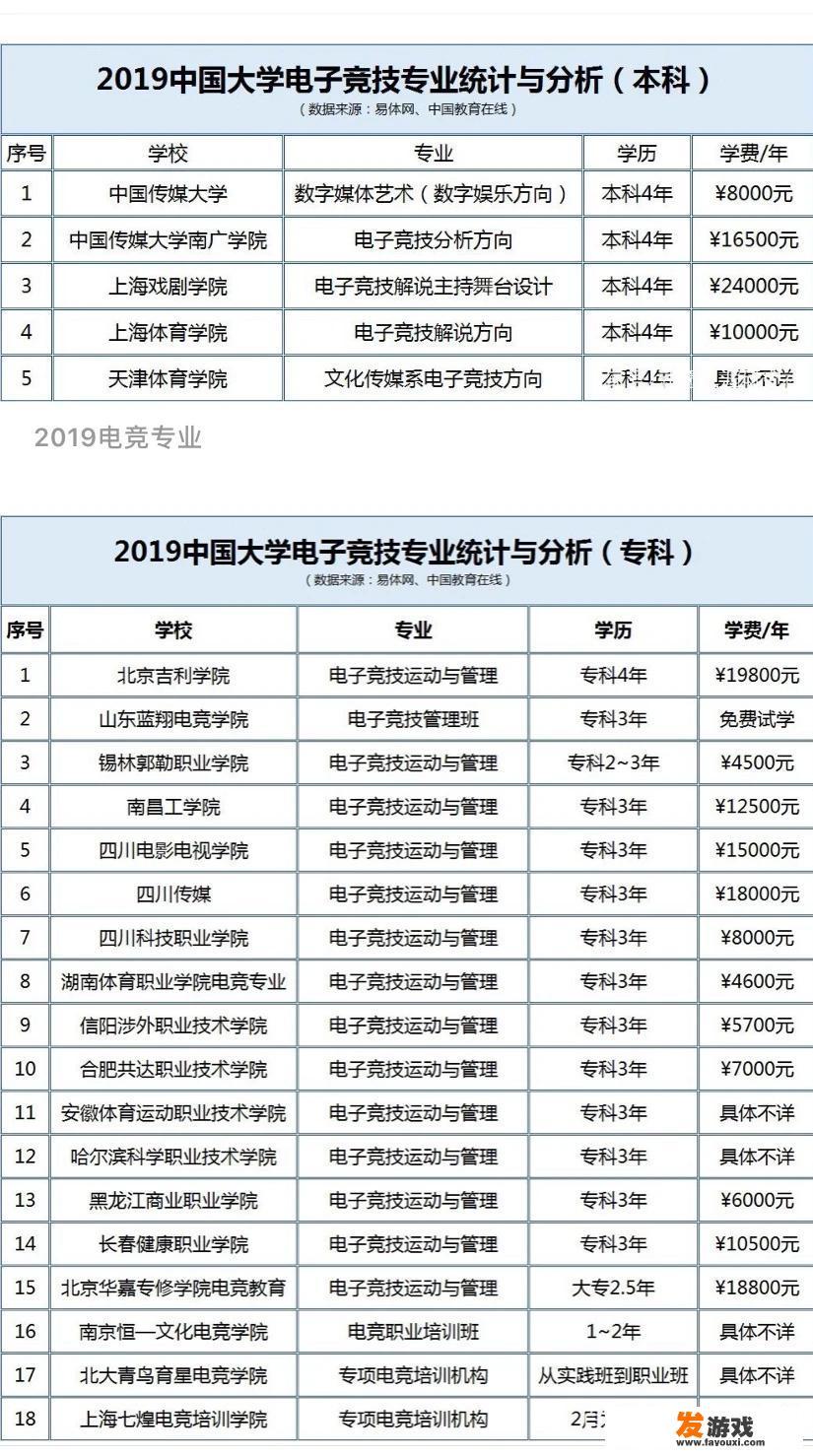 全职高手职业体系