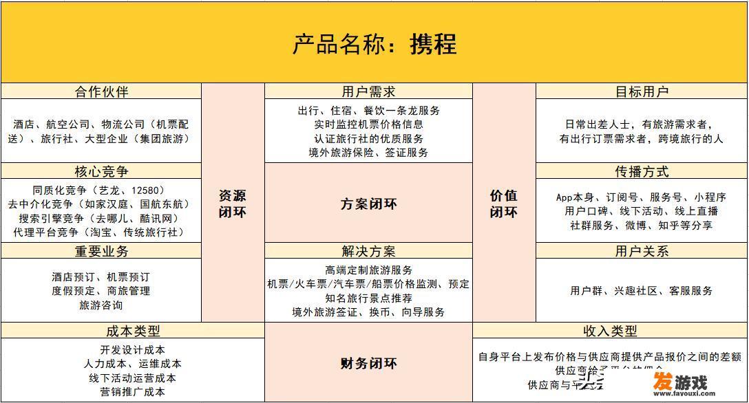 商业画布用什么画