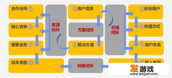 商业画布用什么画