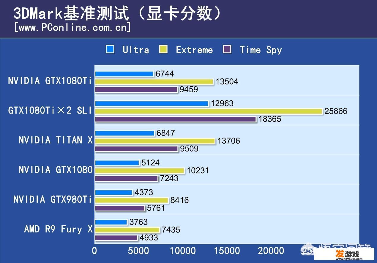 泰坦X显卡怎么样？和gtx2070比哪个好