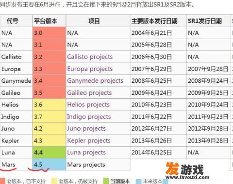 如何下载中文语言包让Eclipse汉化