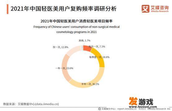 中国轻医美用户多久做一次轻医美？消费频率如何