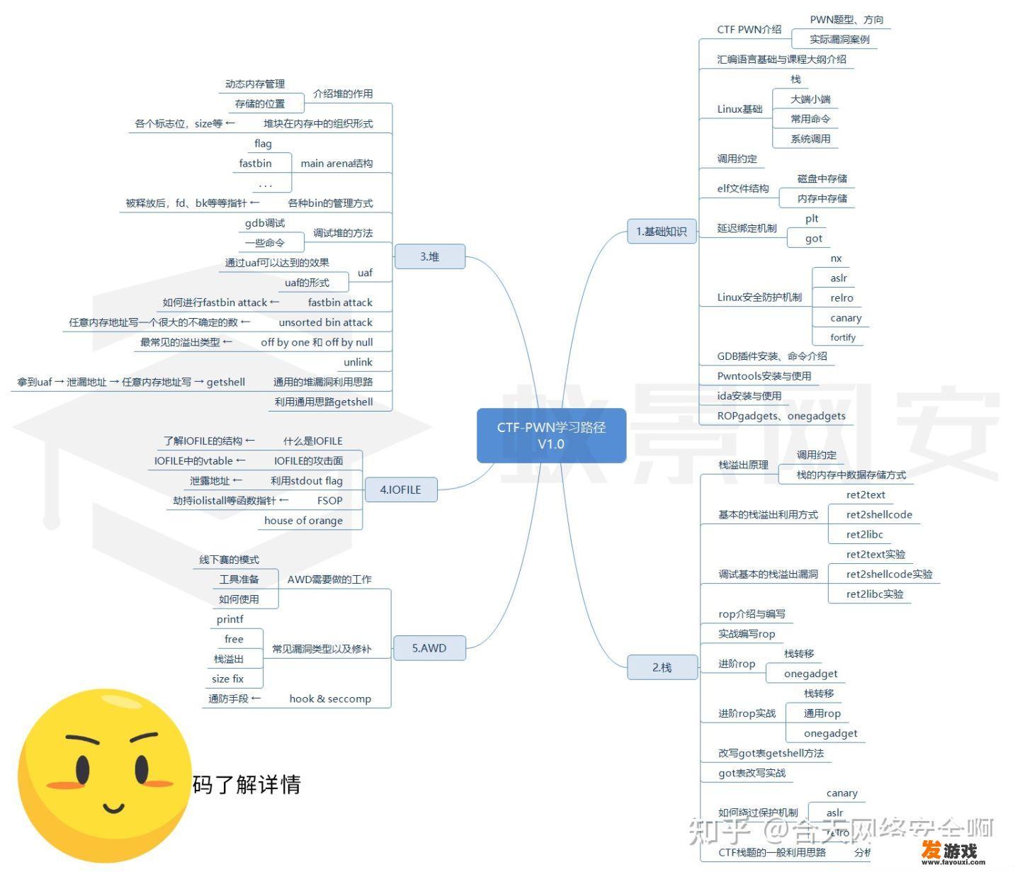 《亲爱的，热爱的》中的CTF是真实存在的吗