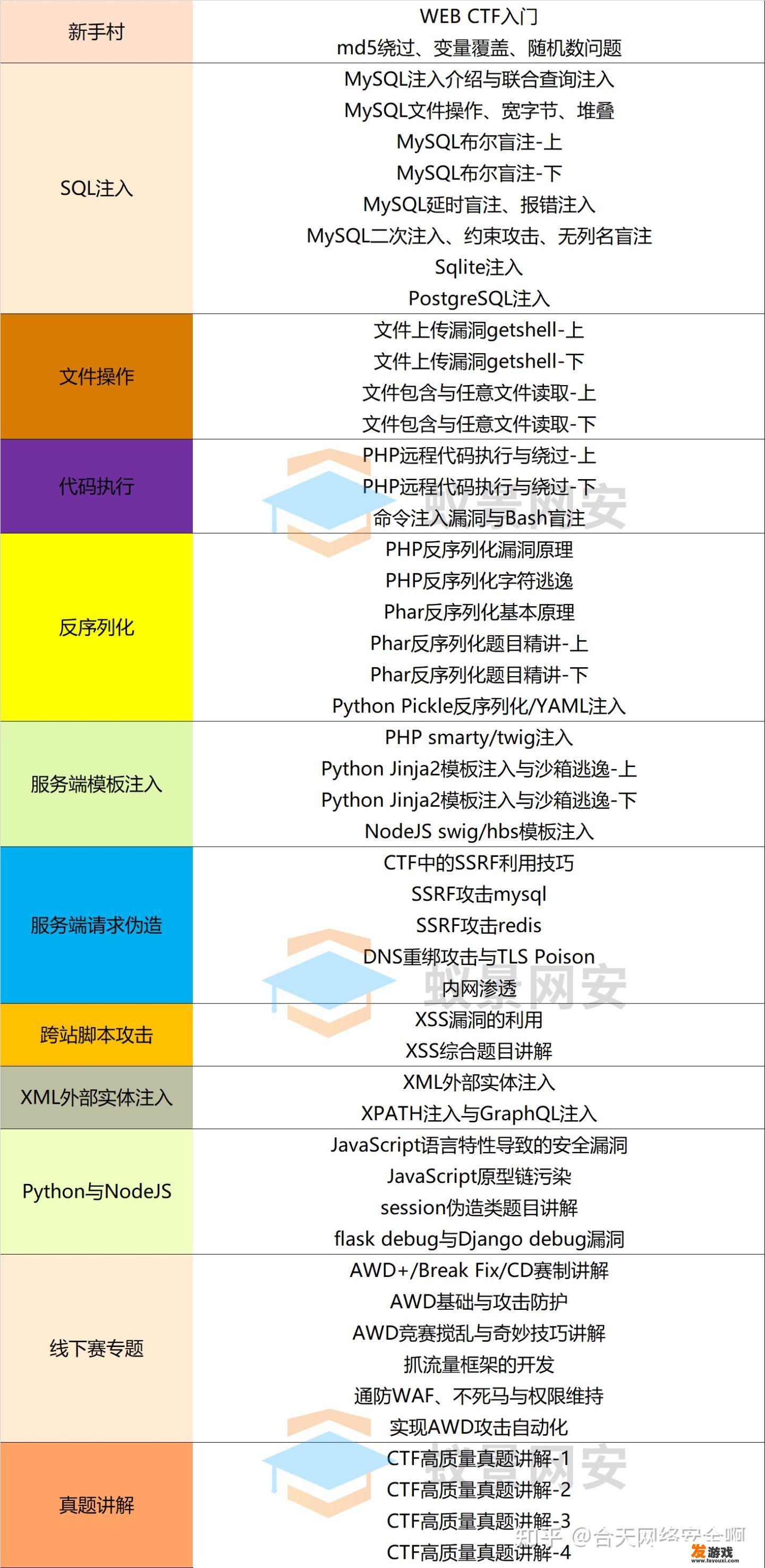 《亲爱的，热爱的》中的CTF是真实存在的吗