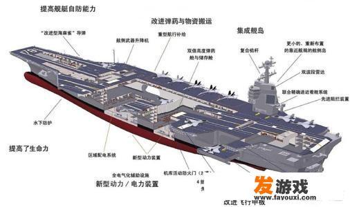 未来航空母舰的发展趋势是怎样的