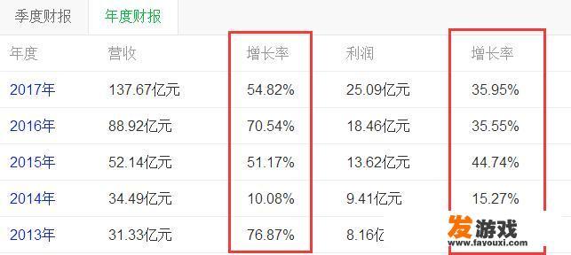 如何看待碧水源股价一直跌的现象