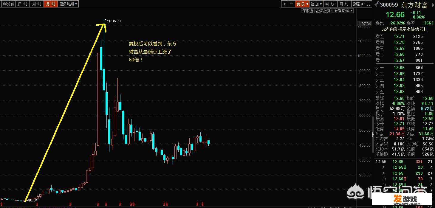 做t算不算长线持股