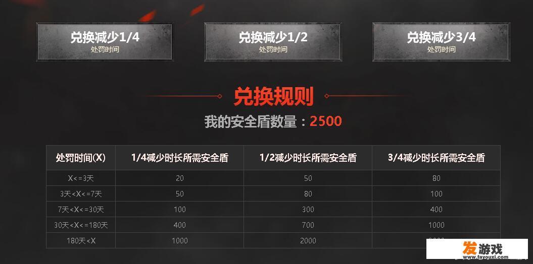 穿越火线游戏账号被封怎么办