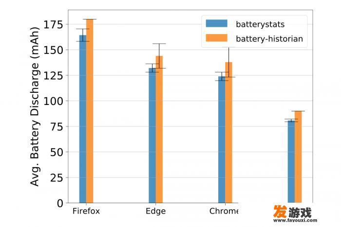 由前Mozilla CEO开发的Brave浏览器怎么样