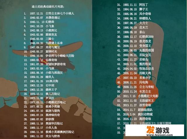 回忆杀！80后、90后，小时候看的动画片，你们还记得哪些