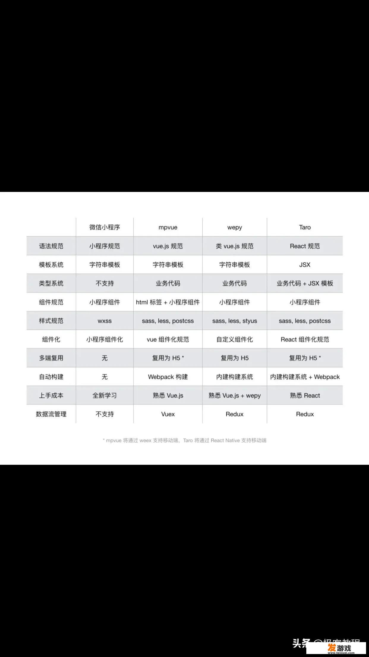 HTML5源码是否可以直接使用