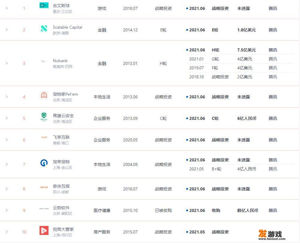 新浪都有哪些股东，他们都占多少比例呢
