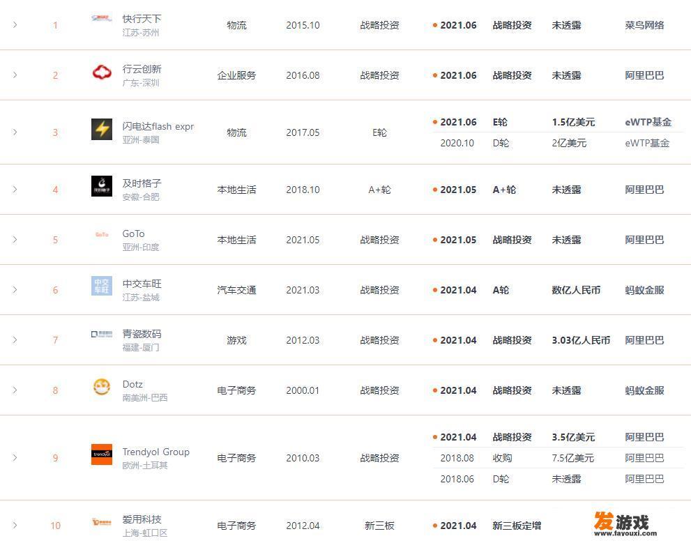 新浪都有哪些股东，他们都占多少比例呢