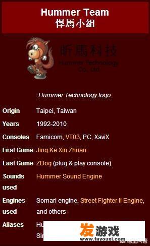 FC上到底有没有发售过《街头霸王》