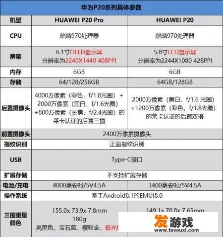 刘海屏配大下巴的华为P20最低3788元起，值得买吗