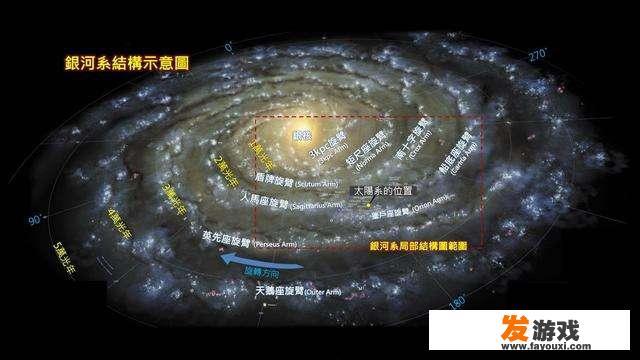 人类和动植物生存在地球上，会不会是高纬度外星人制作出的一个沙盒游戏