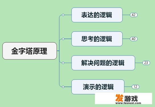 有什么好的职场里的互动游戏？