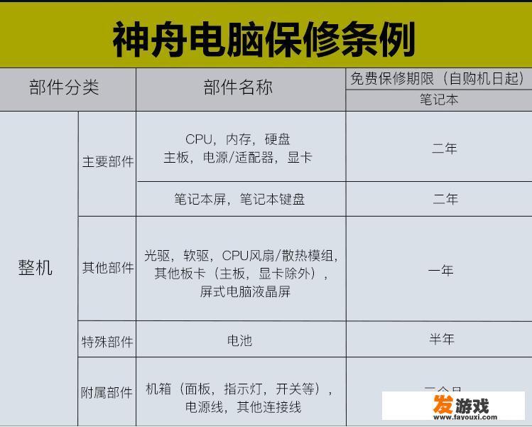 想入手一个6千左右的游戏笔记本电脑，哪款更值得推荐？