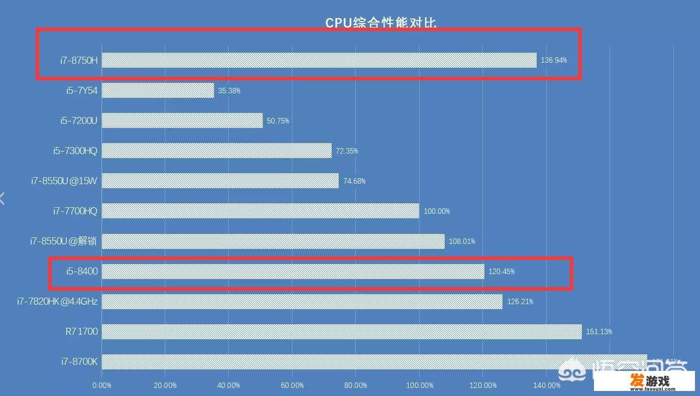 想入手一个6千左右的游戏笔记本电脑，哪款更值得推荐？