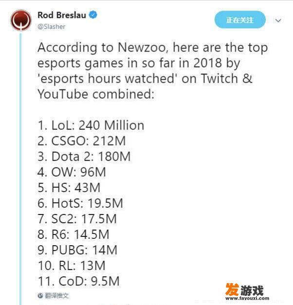 英雄联盟（LOL）的实时在线玩家数量