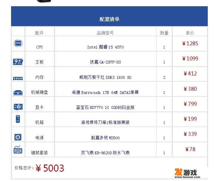 如何能配置一台可以用BIM的电脑？