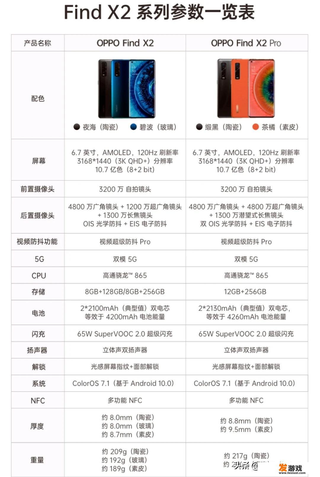 5000元游戏本哪个好？