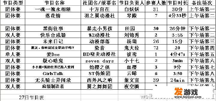 漫展上什么游戏最好玩？