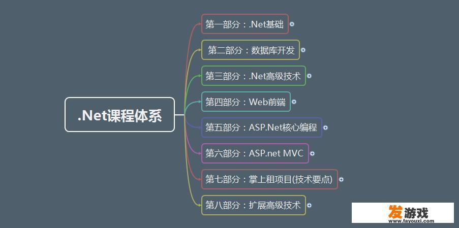 对ASP脚本源代码进行加密？