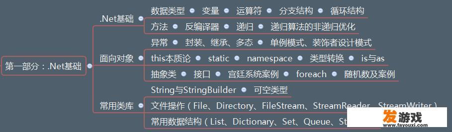 对ASP脚本源代码进行加密？